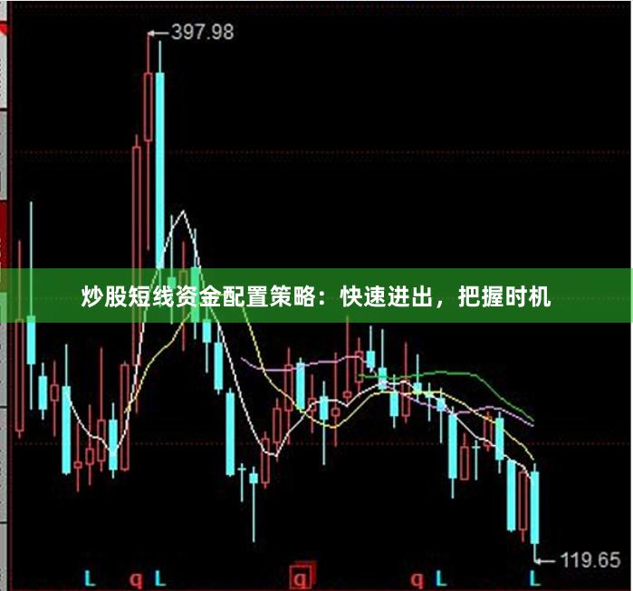 炒股短线资金配置策略：快速进出，把握时机