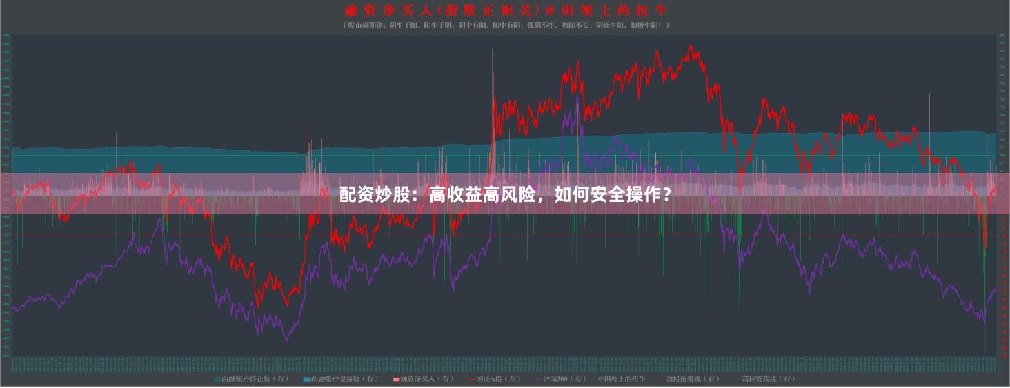 配资炒股：高收益高风险，如何安全操作？