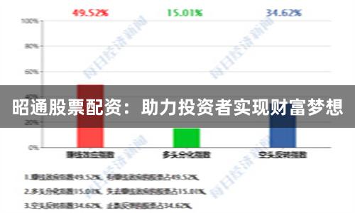 昭通股票配资：助力投资者实现财富梦想