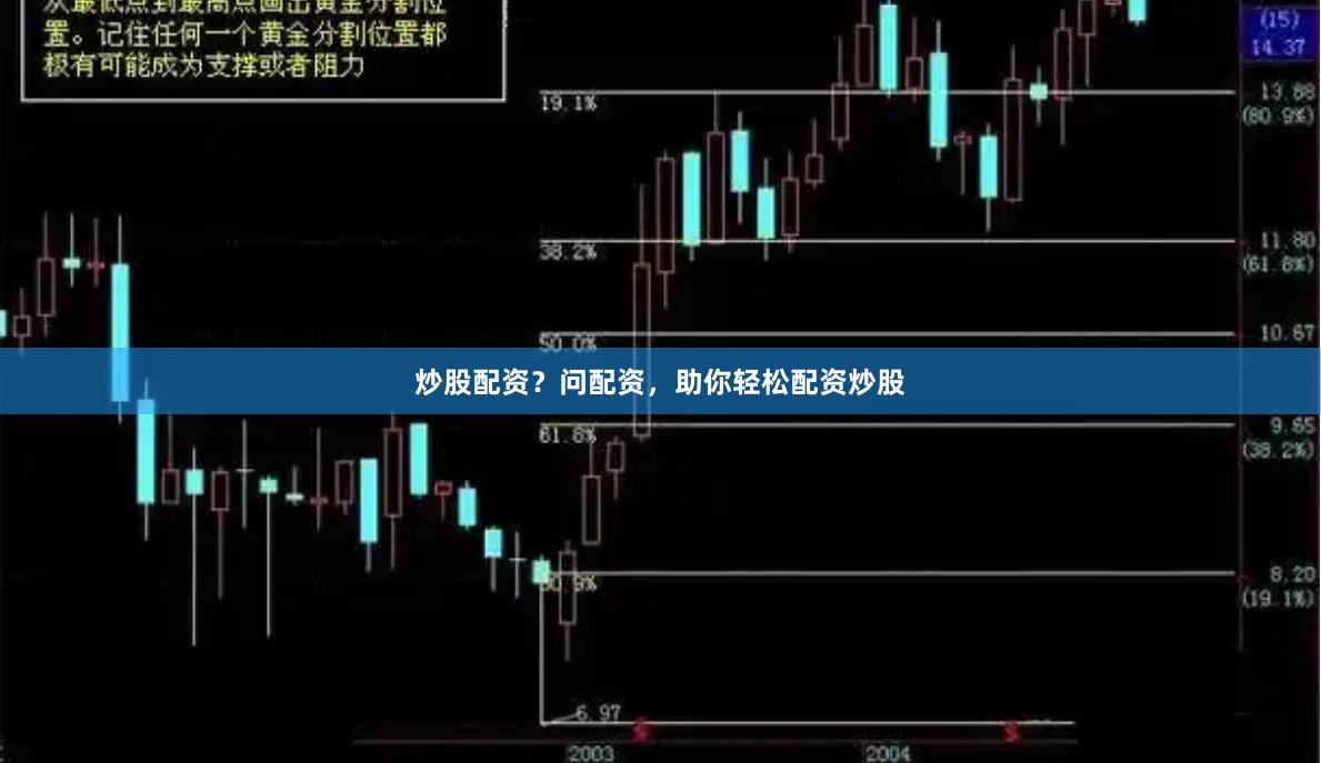 炒股配资？问配资，助你轻松配资炒股